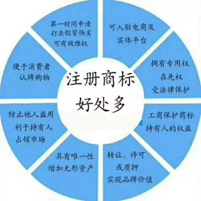 蕪湖商標(biāo)注冊
