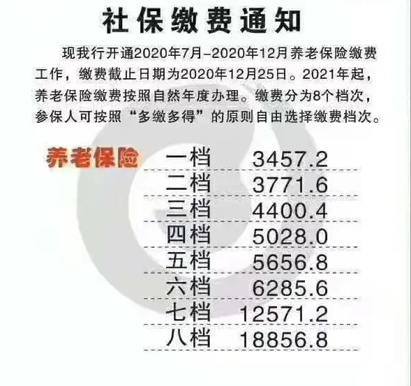 2021個(gè)人社保繳費(fèi)標(biāo)準(zhǔn)表